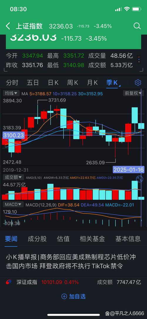 均线和k线的结构（k线结构是什么意思）