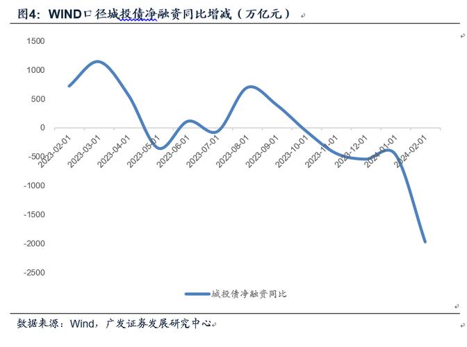 2020年可转债基金风险（可转债基金一次买还是定