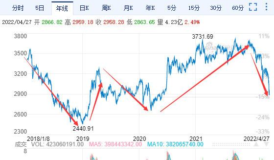 通达信趋势买卖点指标（通达信最好的趋势指标