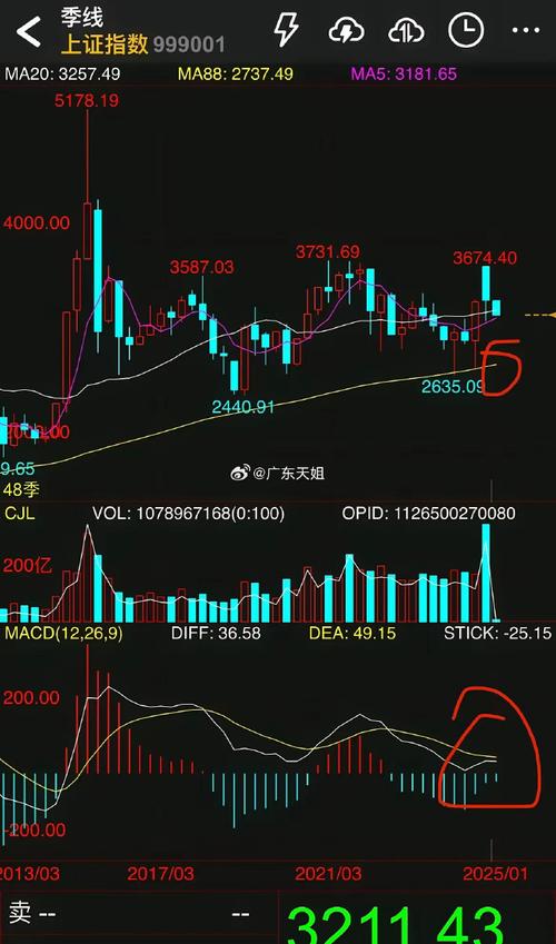 基金破位（股票破位是什么意思图解）