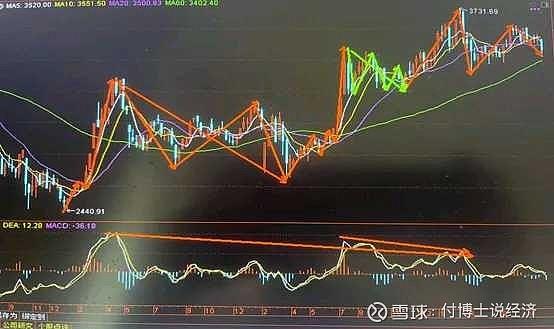 kdj缩量死叉（macd金叉向上kdj死叉）