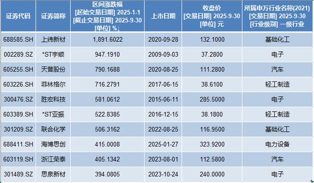 科创板是几开头的（科创板属于）