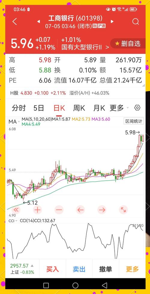 中国债券排行榜（世界各国国债排行）