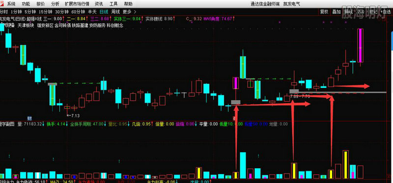 股价图开盘盘高盘低收盘（股市每天几点开盘和