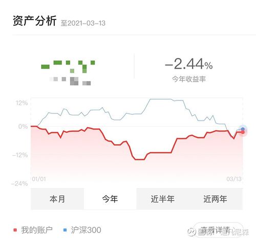易方达蓝筹不能申购（易方达蓝筹精选怎么样）