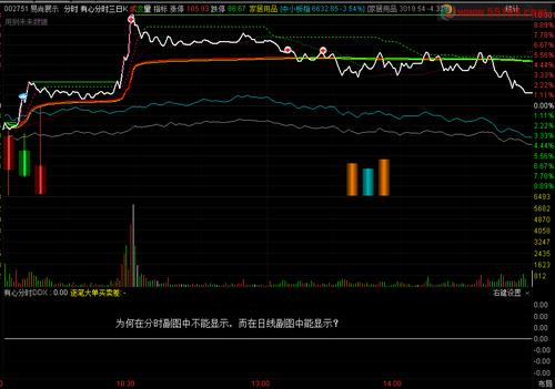 东方财富dk点原理（东方财富dk提示公式）