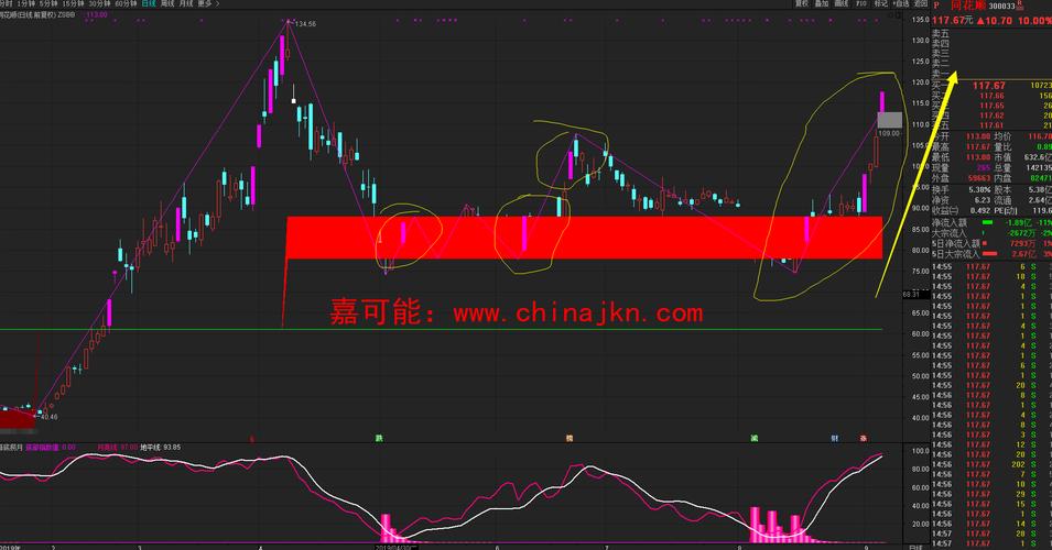 我国债券市场主要包括（新增债券和置换债券区