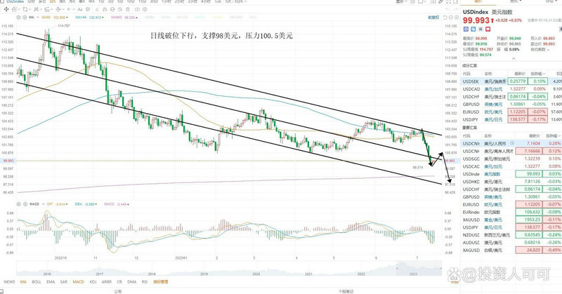 外汇市场的含义，带动产生原因给市场上职能