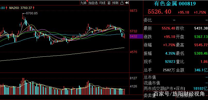 过滤法则与止损指令（止损什么意思）
