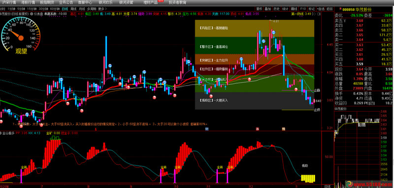 鸿蒙概念飙升！工业互联这片蓝