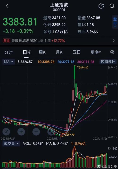 市盈率乘以每股价格（按市盈率法计算股票的每