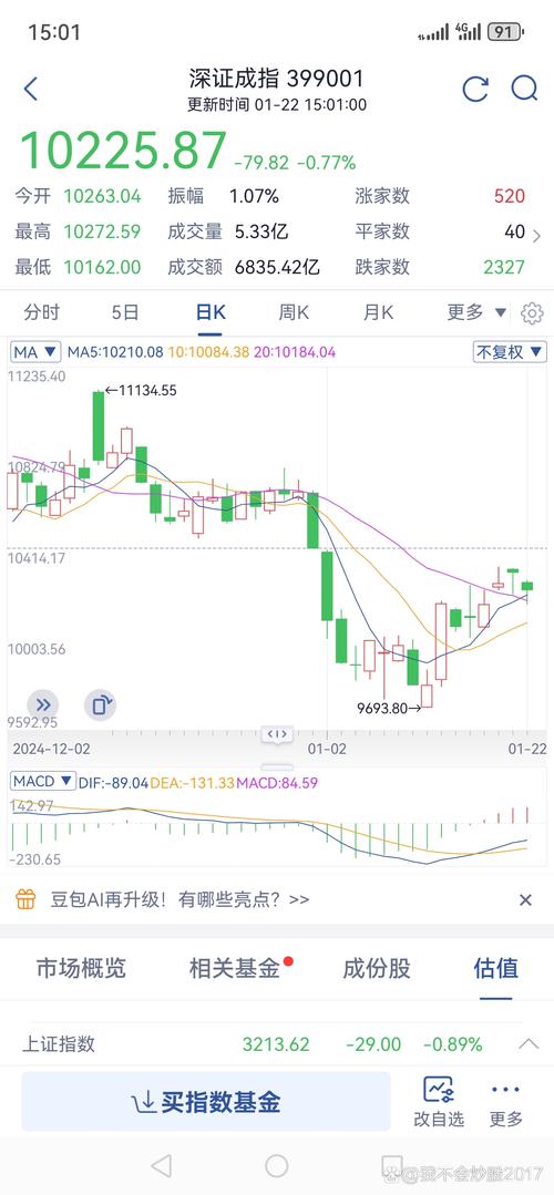 股票1599959涨跌（30秒买涨跌）