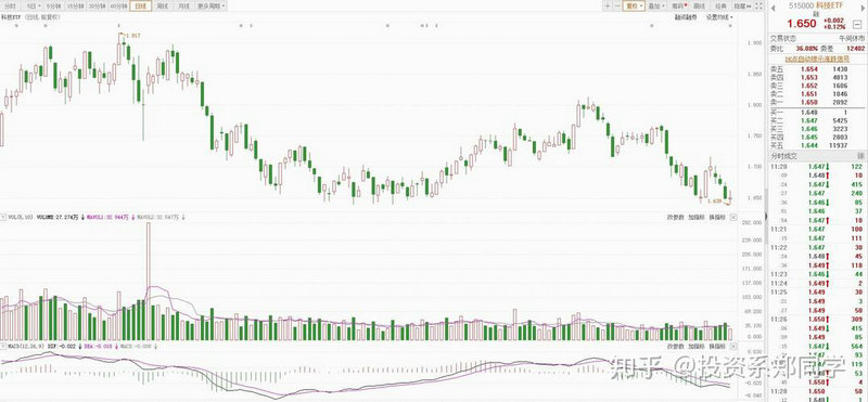 保健养生龙头股票（韦尔股份股票）