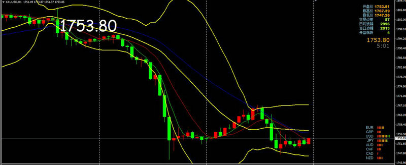 编写指标公式不求人（通达信公式编写教程完整
