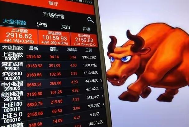 指数跟踪误差去哪里查（易方达中证500etf联接c）