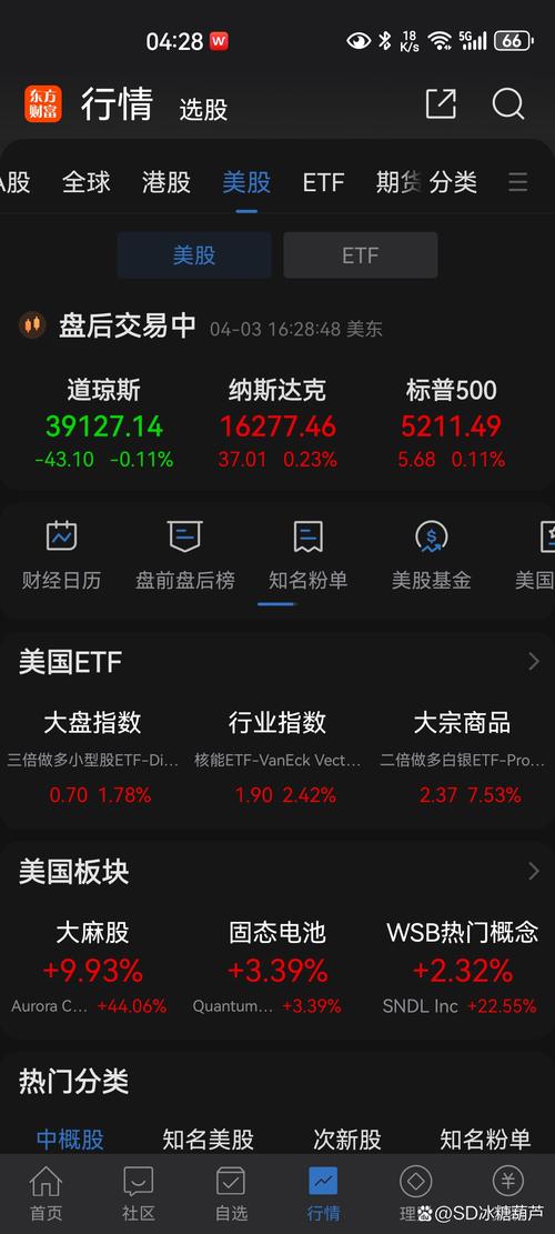 炒股票最好的方法（我的炒股方法）