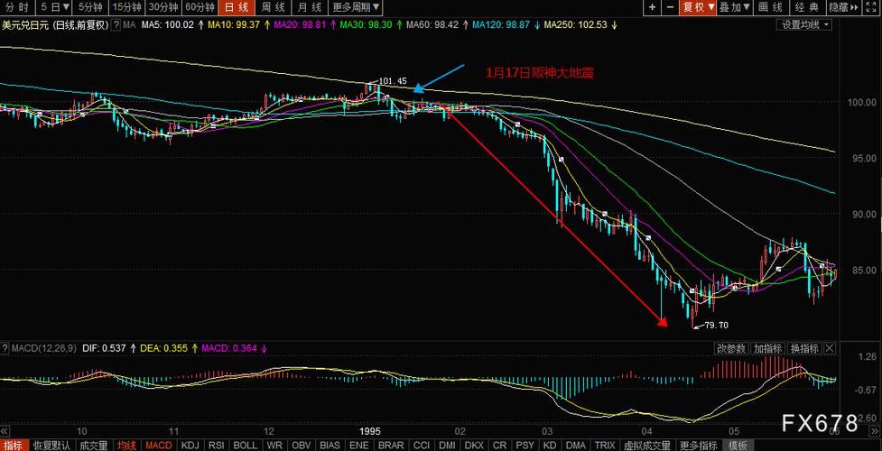 价格指数公式是什么（价格指数100是什么意思）