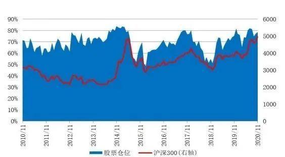 上市公司现场检查办法（待上市公司名单公布）
