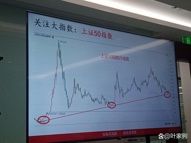 基金有大盘吗（基金大盘3500什么意思）