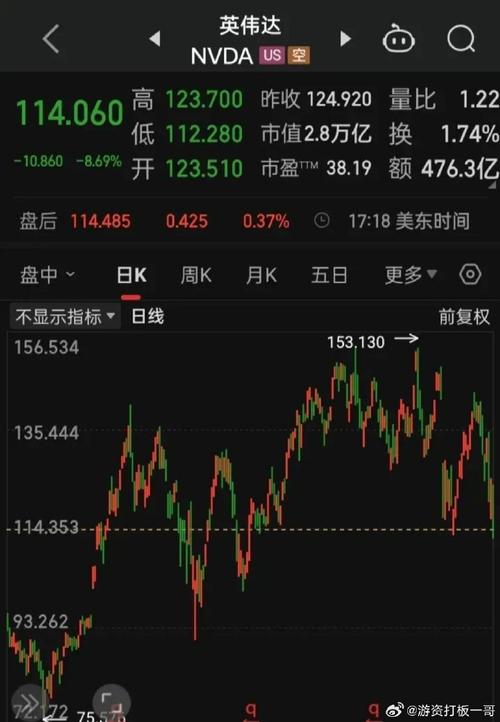 恒星科技k线 恒星科技股票涨势