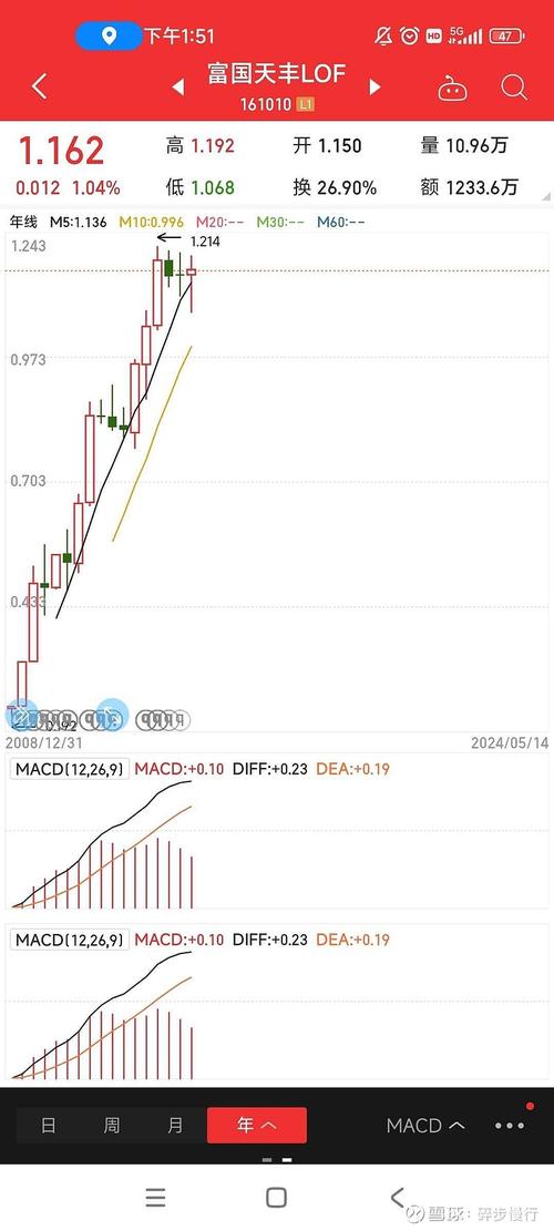 可分离债券的定义（债券收益率曲线）