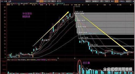 新三板转板“风”已来