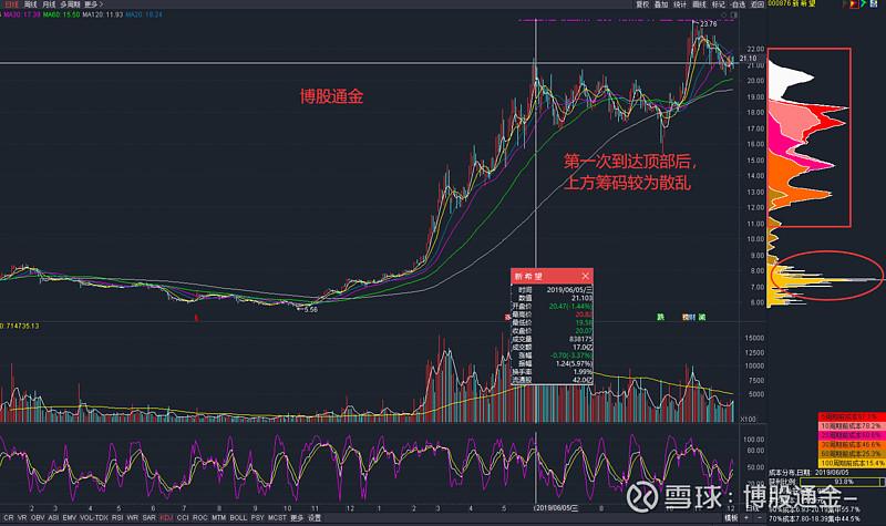 易方达生物医药a基金（易方达生物分级怎么样）