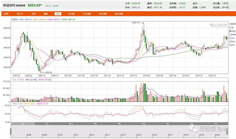 开股票账户在哪个券商比较好（哪家证券公司开