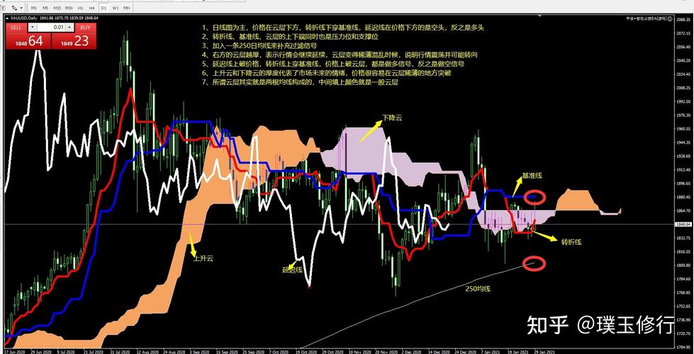 建行信用卡账户余额是负数（建行信用卡当前余