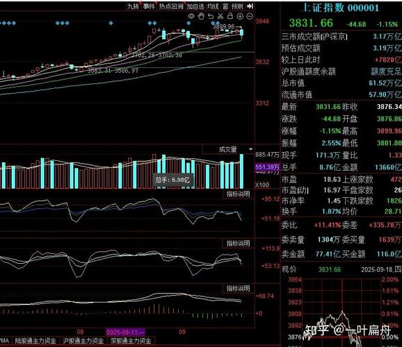 a股全部股票一览表（股票行情）