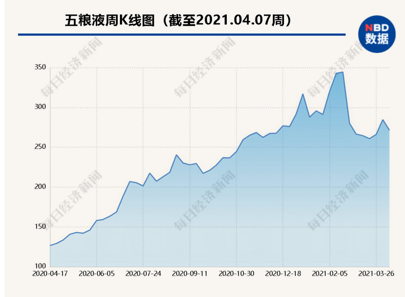 创业板存量股票是什么意思（创业板开通）