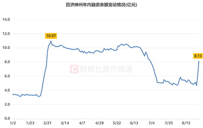 00937517医疗卡（开立医疗）