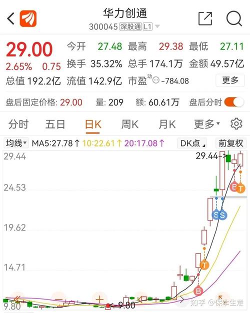 龙虎榜追踪 机构抢筹多股 6大股引来市场新瞩目 龙虎榜追踪 机构抢筹多股 6大股引来市场新瞩目