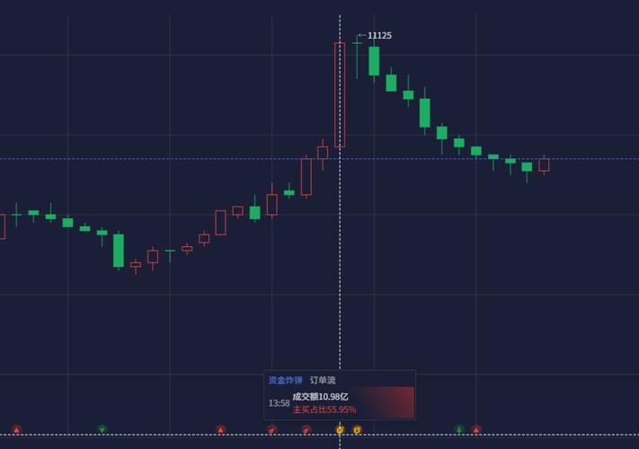 申购新股中签率高的申购时间段（新股申购怎样