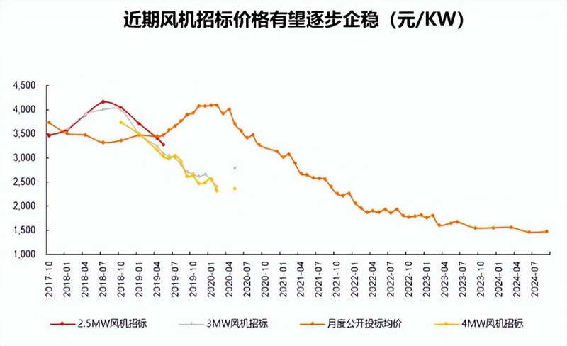 可以做趋势的科技股（大科技股票有哪些）