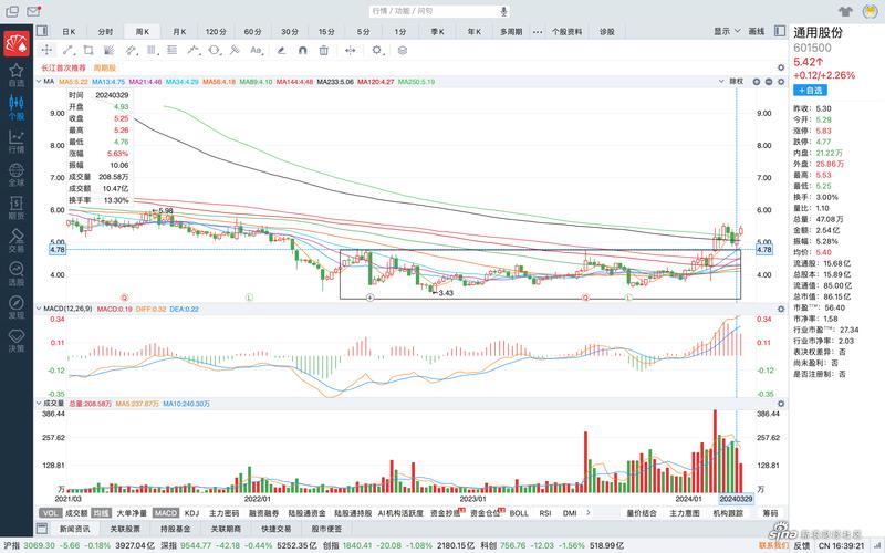股票如何看轻度合力（怎么看股票有主力进入）