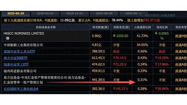 定增的影响（定增预案公布后对股票的影响）