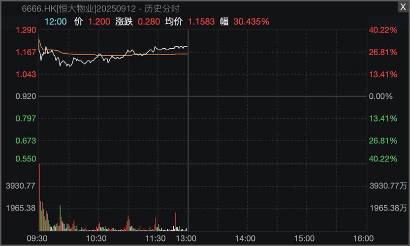 套利定价模型的推导过程（资本定价模型与套利