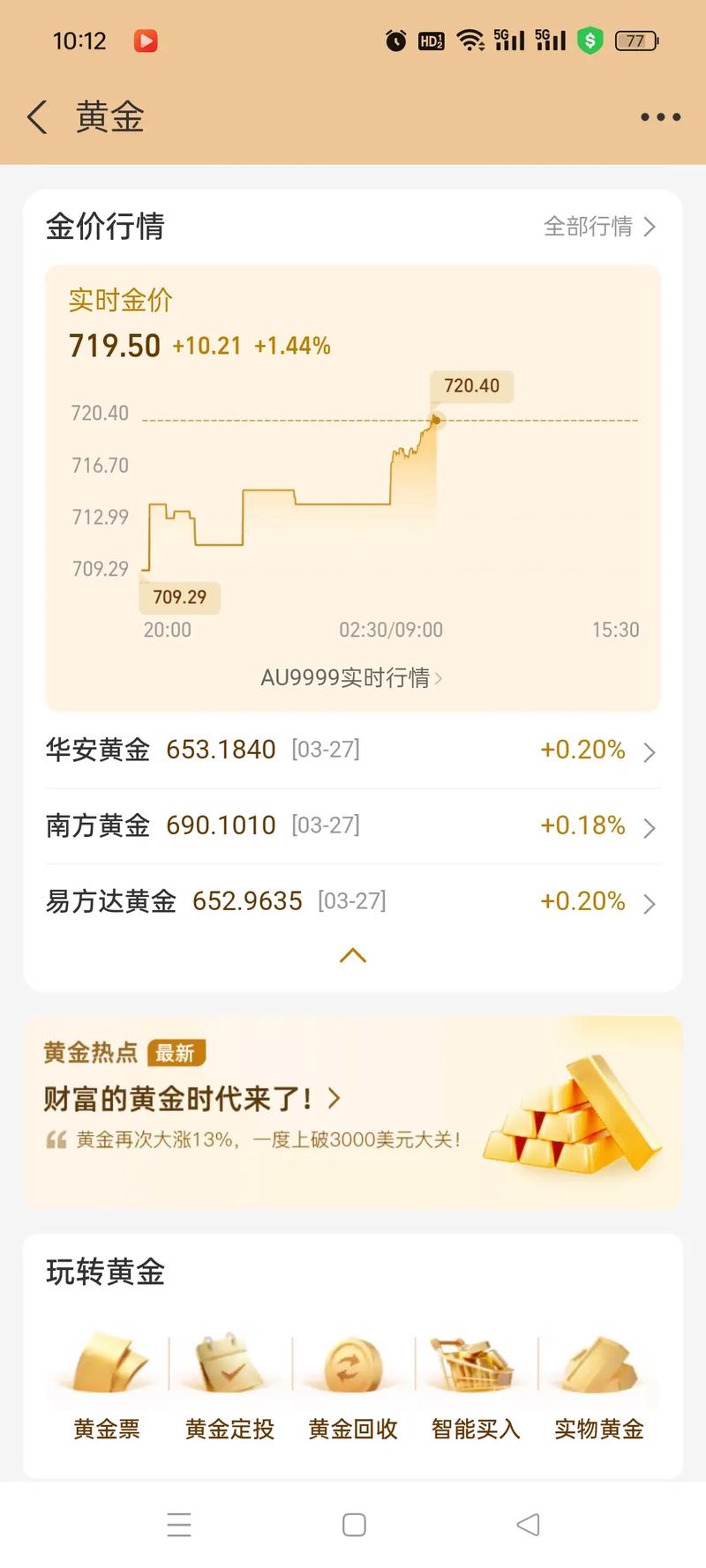 均线斜率45度选强势股图（洗盘会不会跌破20日均