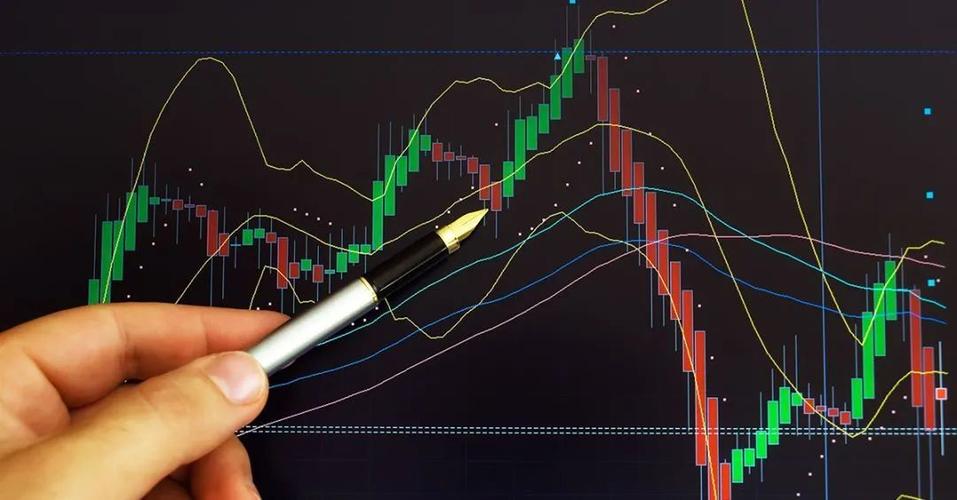 敏捷每日看盘（江恩看盘）