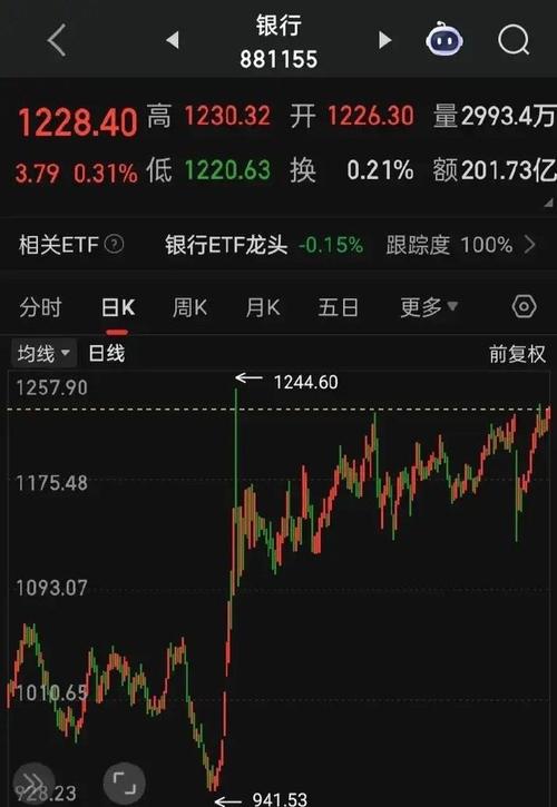 300023宝德股份股票 宝德股份的股价