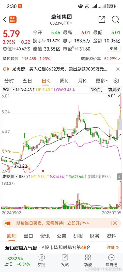 信保基金（地产相关领域基金分类包括）