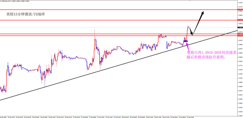 50期权可以买多少比例（上证50期权怎么交易）