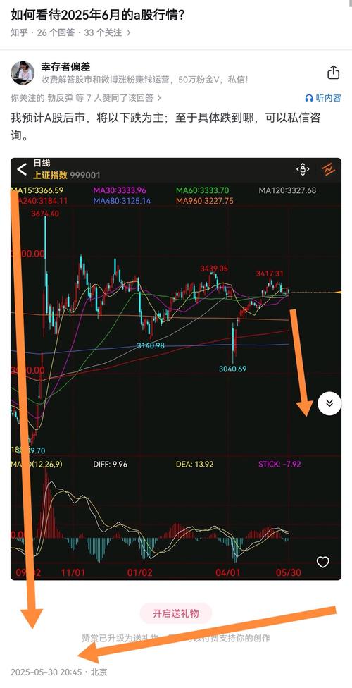 发债上市后名字变转债吗（购发债好还是转债好