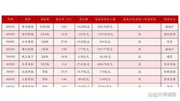 2025年A股上市公司分红2.64万亿 分红超百亿个股名单一览