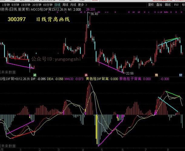 十字星选股战法（缩量十字星必涨战法）