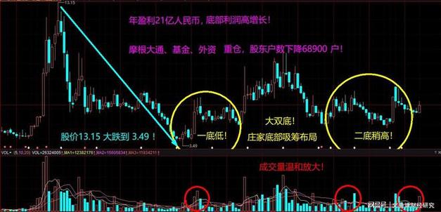 庄家和散户的区别（散户是什么意思）