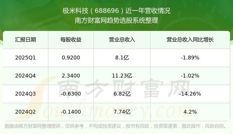 通达信波段线使用方法（通达信汇盈波段指标）