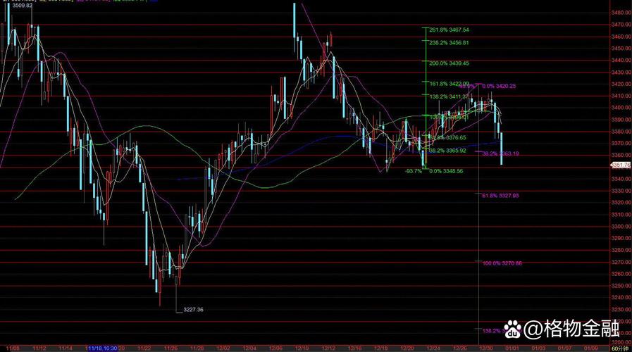 智能汽车场内基金（515250智能汽车）