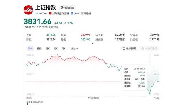 巴菲特研究k线吗（布林线极度收窄）